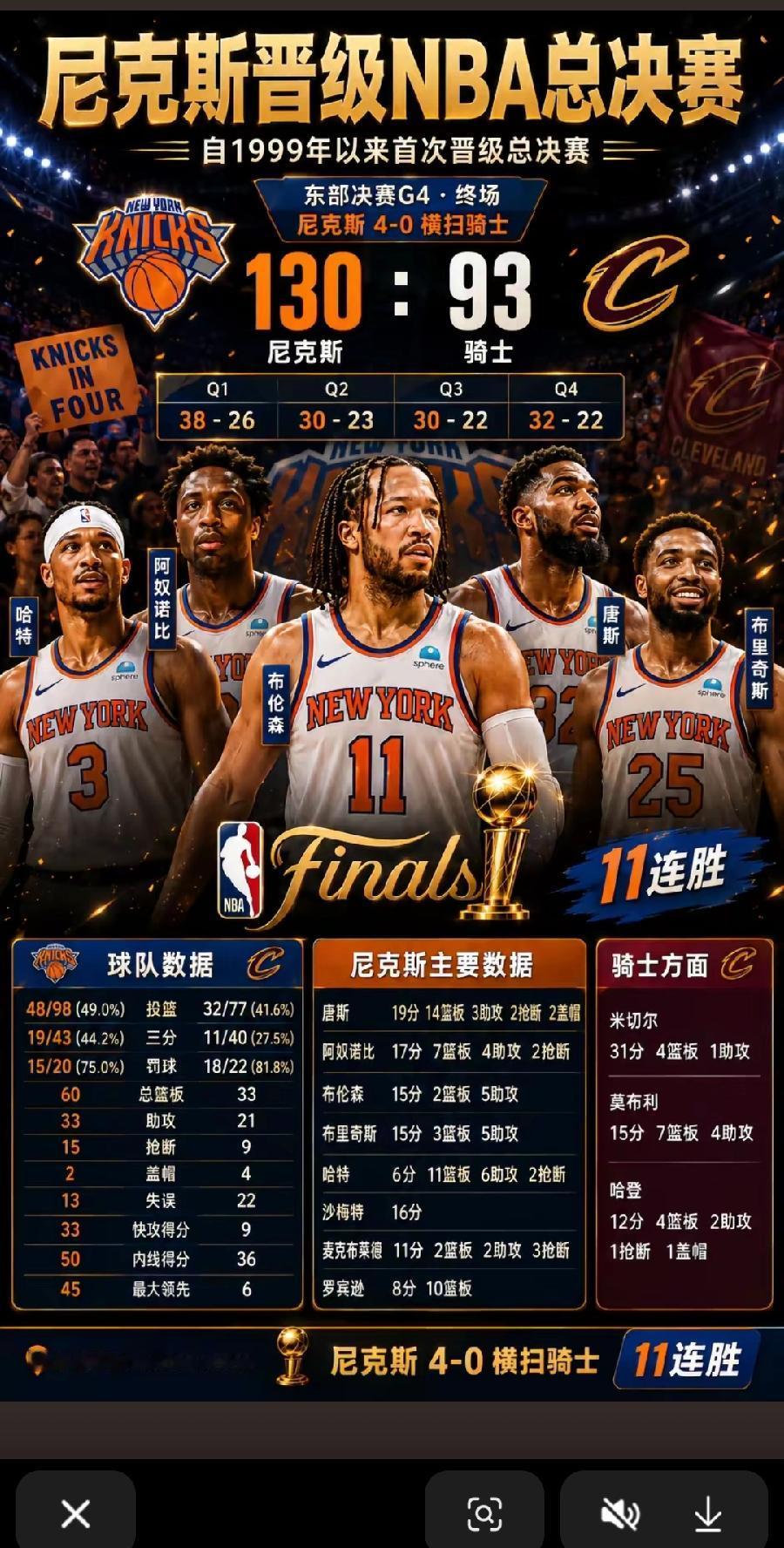 尼克斯都能进NBA决赛了？好多年没关注NBA了，记得之前尼克斯，可是不入流没啥存