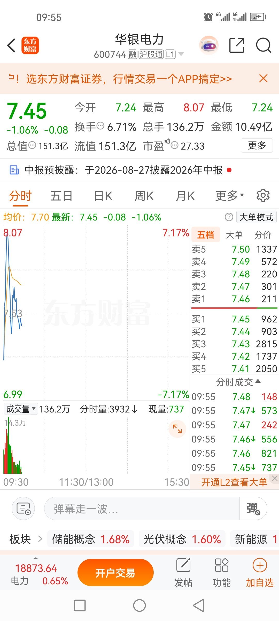 华银电力600744已清仓出货，这段时间不能太大格局了，搞得没盈利最大化
