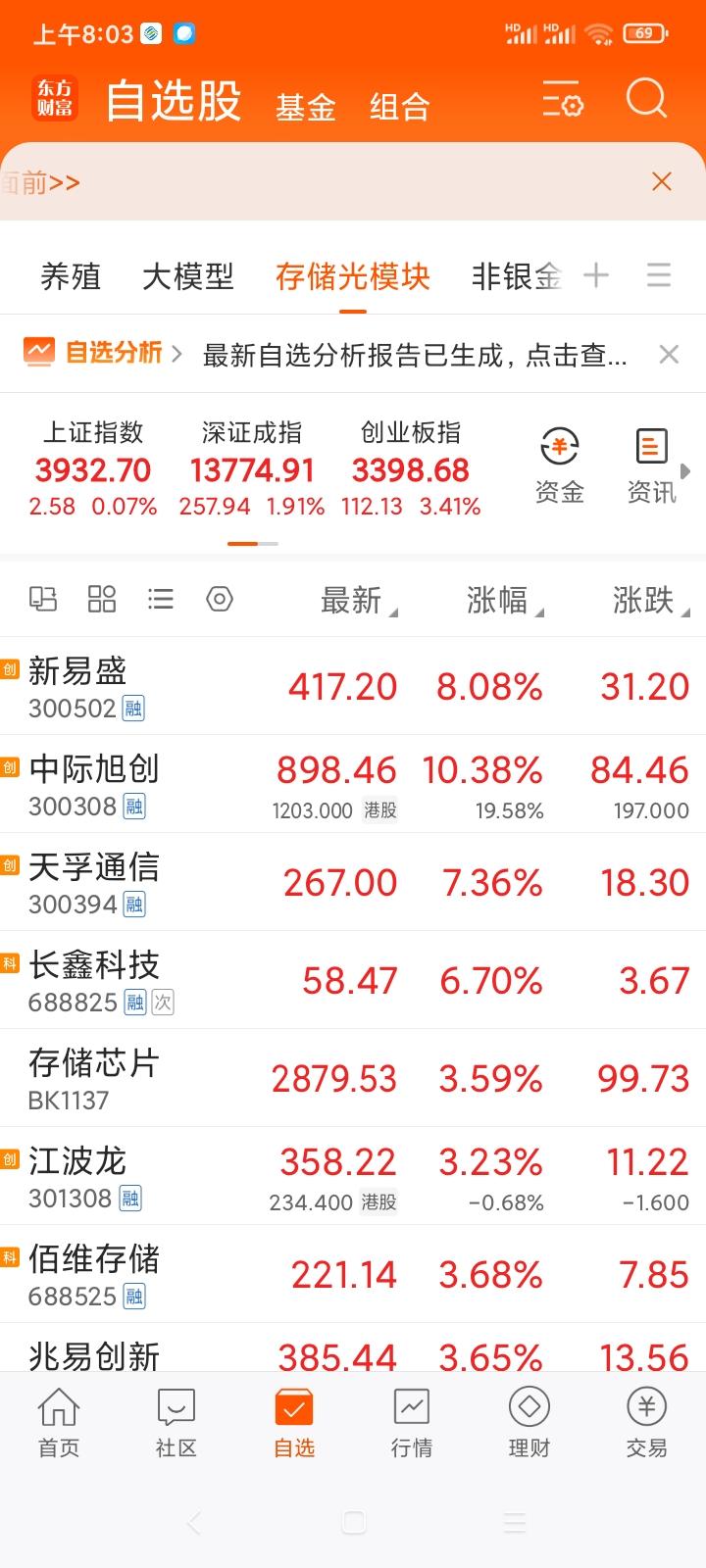 不排除可能重塑荣光，但我不敢赌。
🤔
​