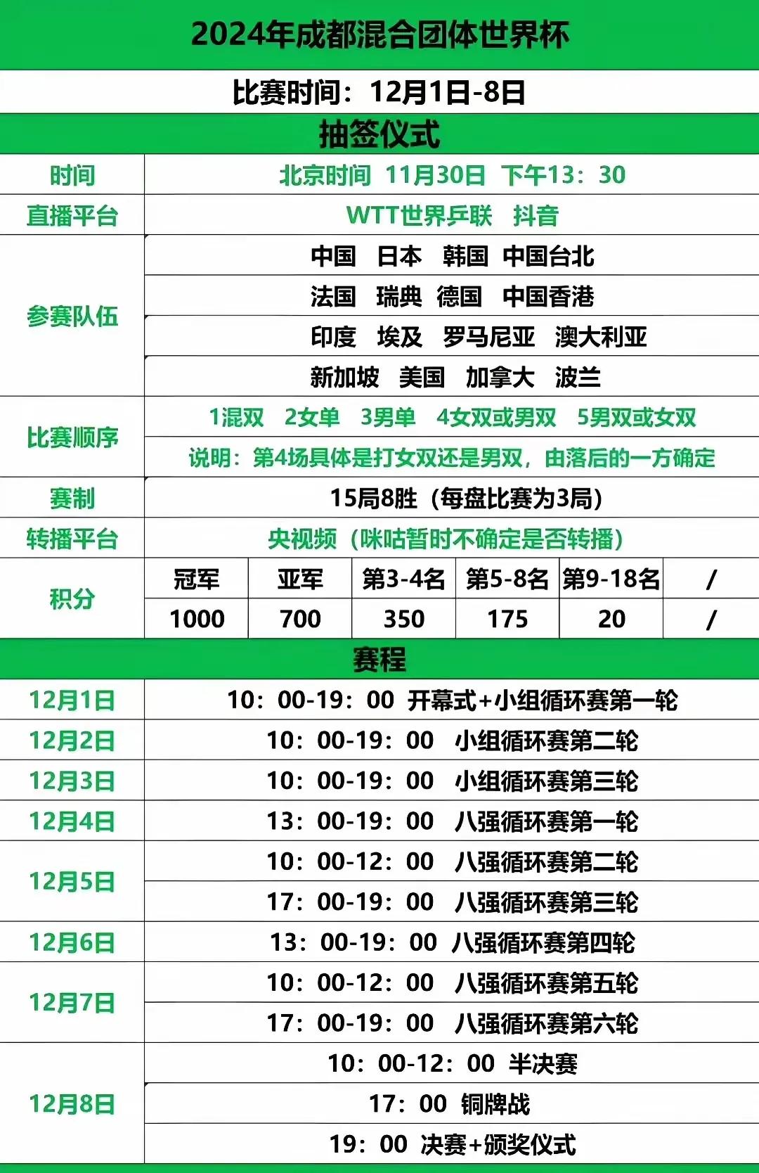 只有升国旗奏国歌的比赛，才有团体赛，团体赛会增加团队的凝聚力，会增加团队团结，增