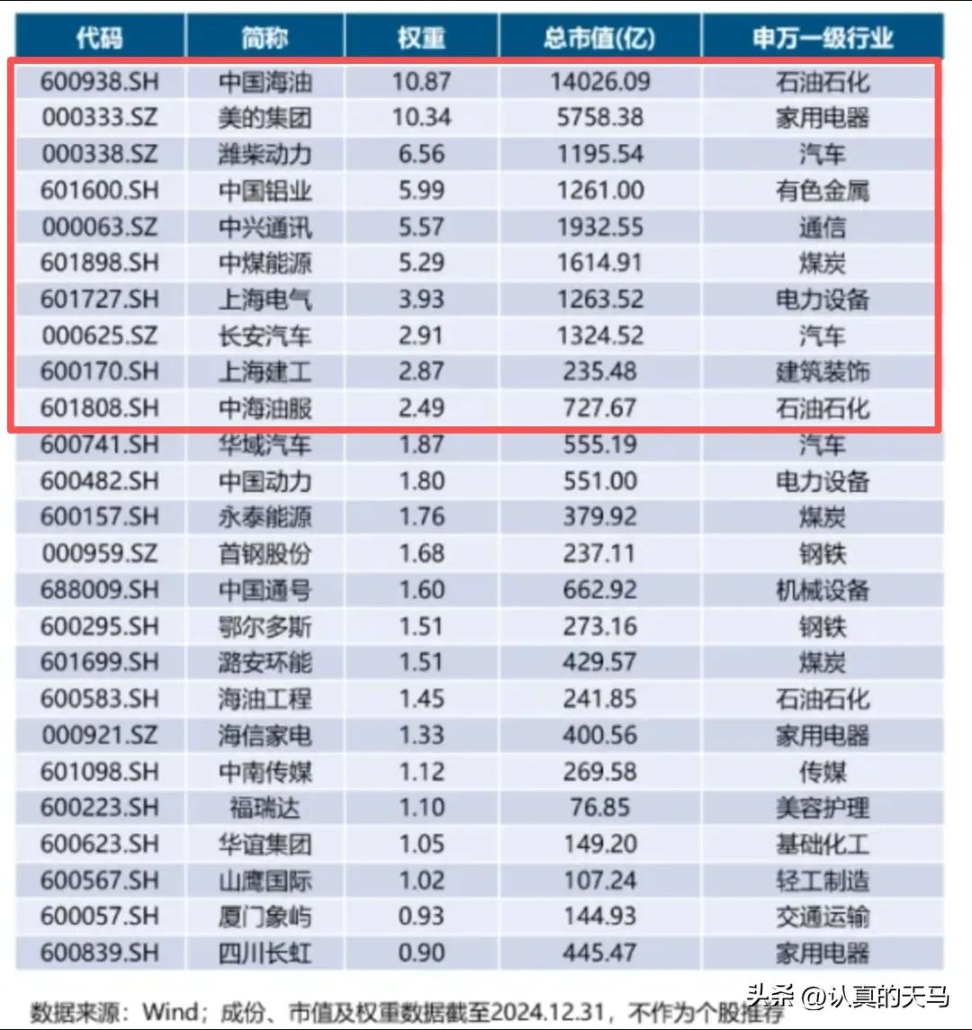 一年前，我们曾科普过国证自由现金流指数（指数代码980092）。
一年过去了，号