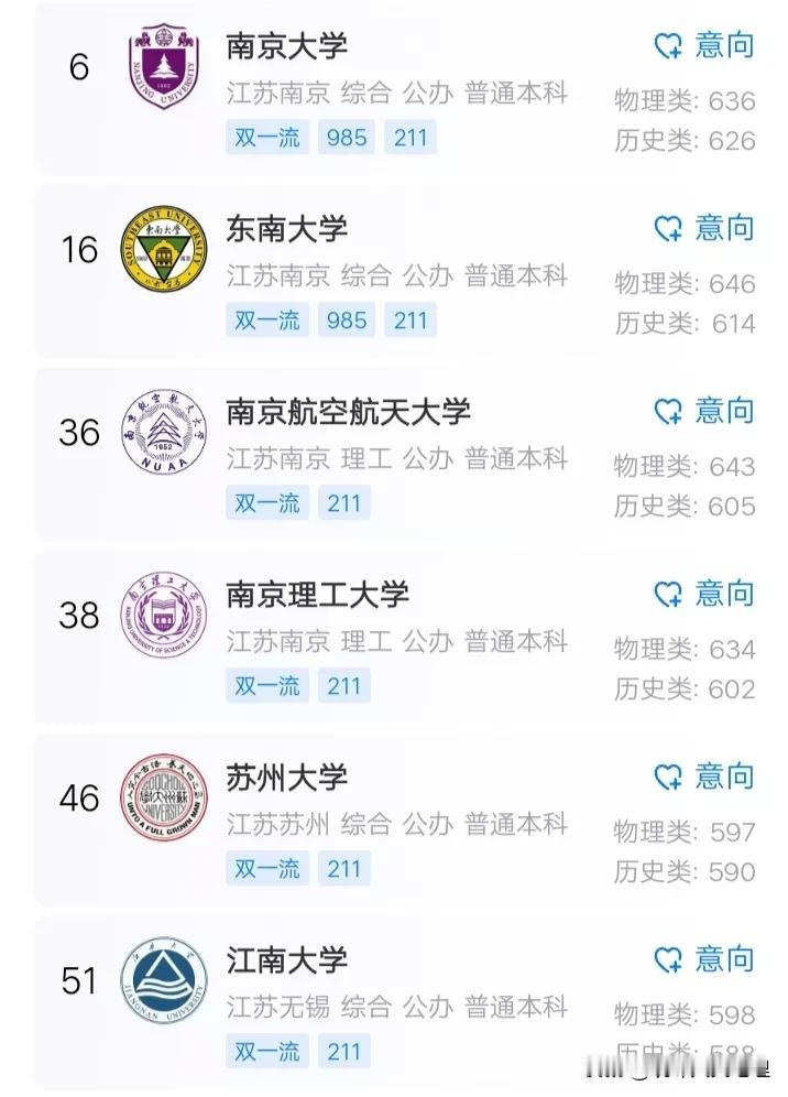 江苏省内11所211高校，省会南京独占7所，而苏北地区仅徐州有一所中国矿业大学是