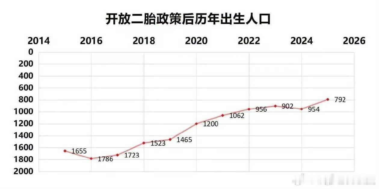 做这个图的人算不算人才呀？[允悲] ​​​