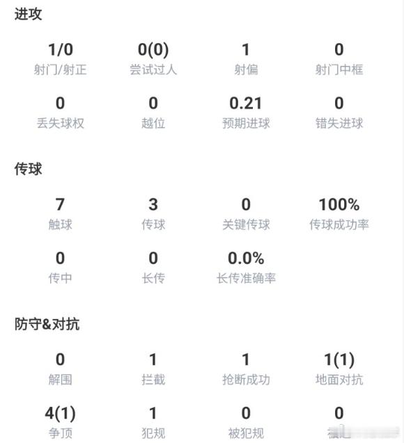 状态全无！26岁努涅斯半场被换下，遭新月撤销报名4个月无球可踢世界杯小组赛首轮，