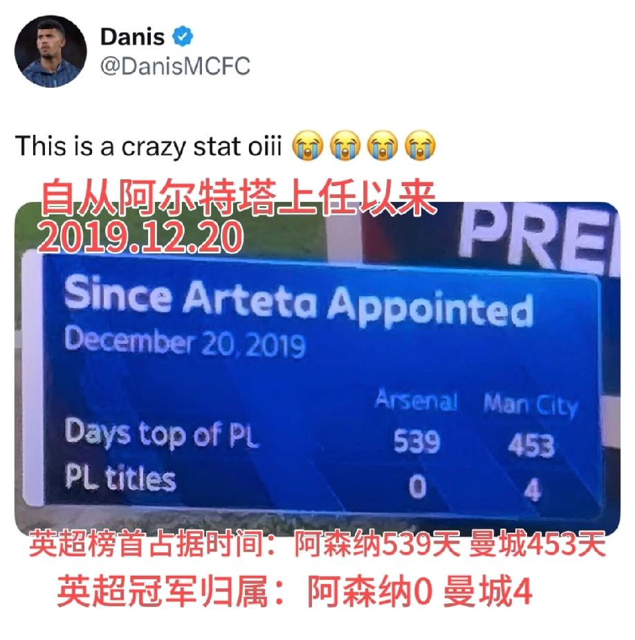 外国网友嘲笑阿森纳主帅阿尔特塔的一个帖子！
自从阿尔特塔上任以来，2019年12