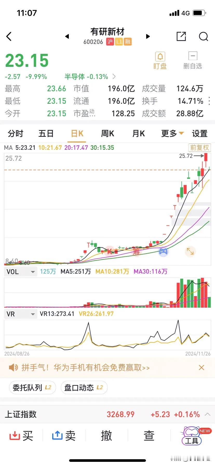 有研新材开盘即跌停，意味着固态电池的概念炒作结束？这乐鸦不太知道。
但大涨的热门