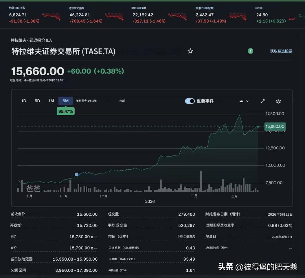 以色列记者纳达夫·埃亚尔爆料：
我与本国高级安全官员的谈话中，感受到他们对战争局