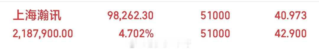 寒武纪近1个月涨超55%守得云开见月明，润贝航科今天给力10%，上海瀚讯给力12