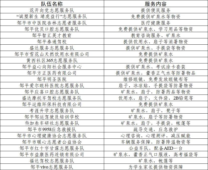邹平一中、邹平二中考点爱心护考志愿队伍敲定！
