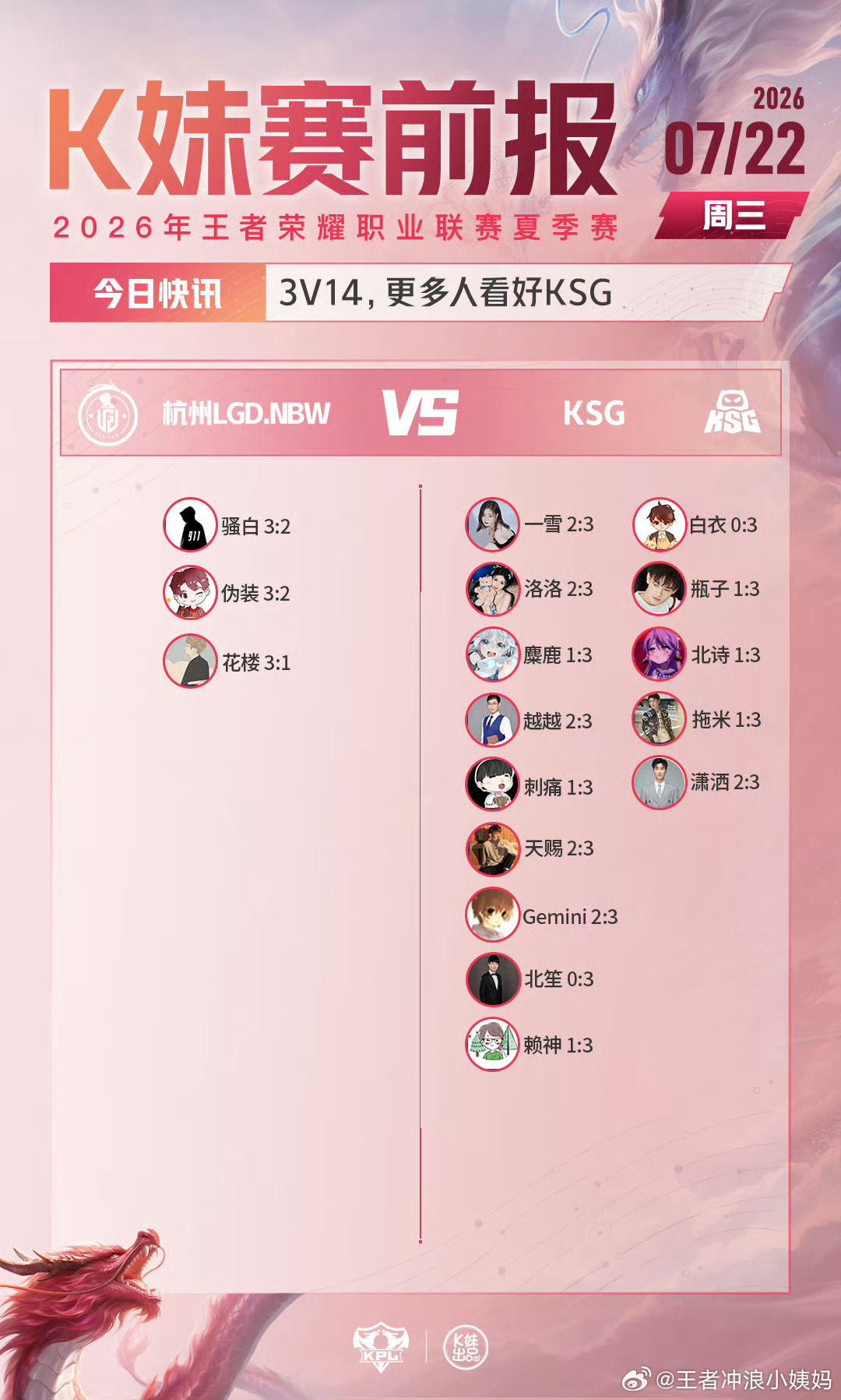 KPLkpl2026KPL夏季赛 常规赛第二轮W3D2【赛前预测】eStar对战