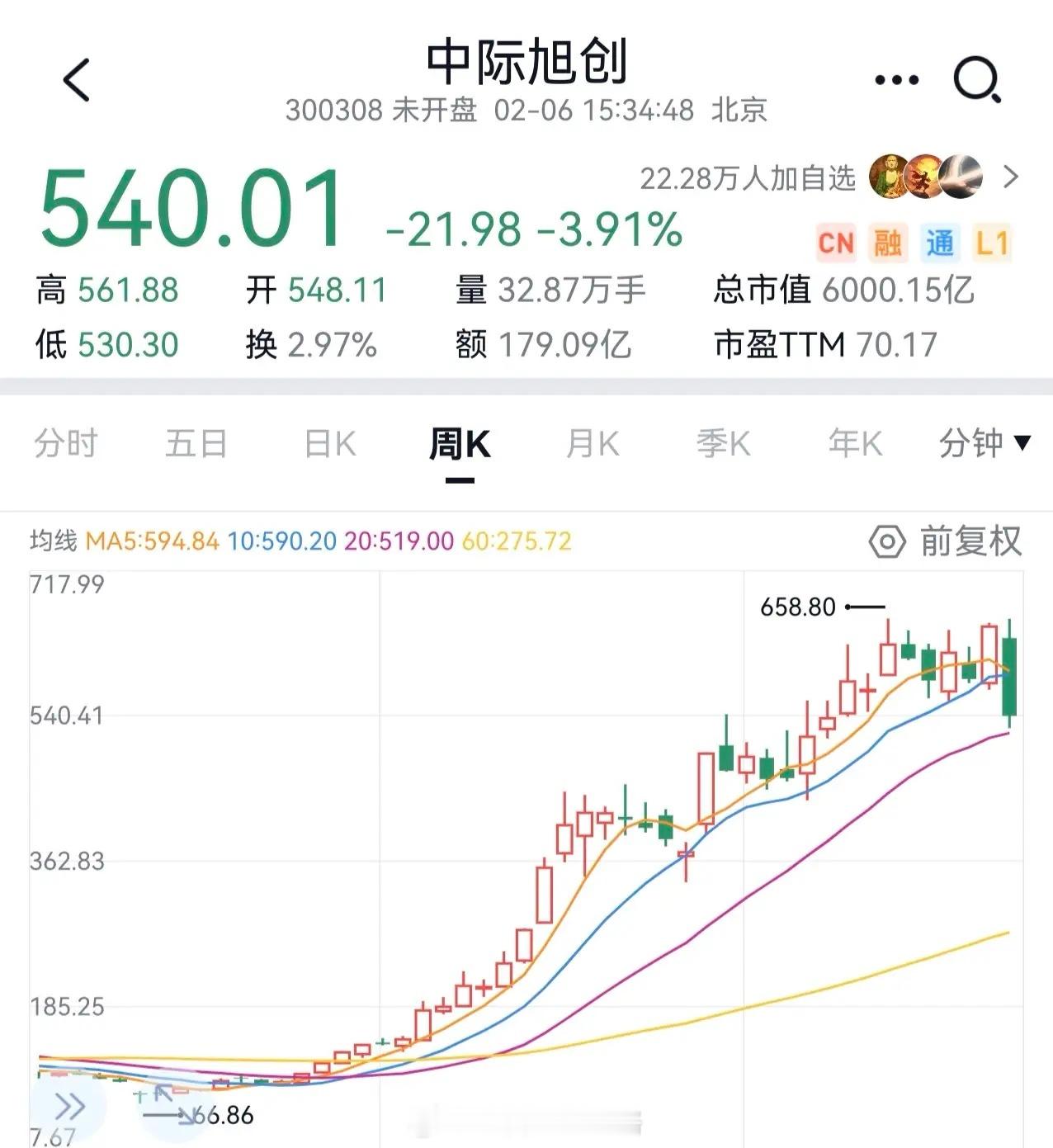 留下一个神预言AI光时代，过去一年Lu­m­e­n­t­um和中际旭创都涨幅十倍