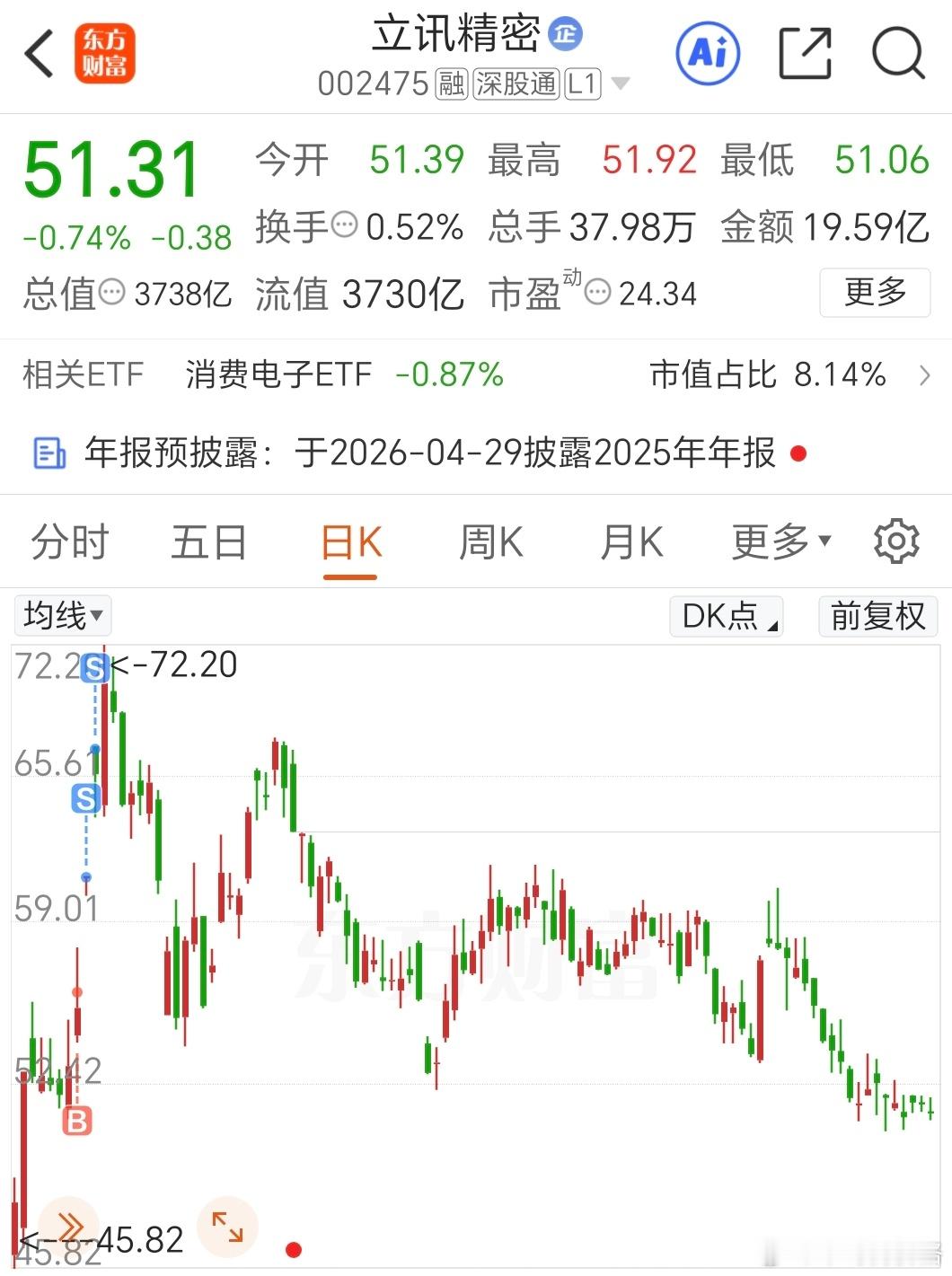 为什么很多人牛市亏钱，分不清炒作周期、冷处理周期、观察周期。我还记得去年我加入立