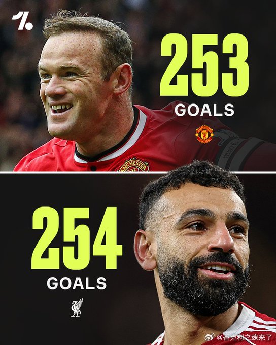 英超单赛季非点球进球+助攻排行榜（2017-2025）萨拉赫 2024/25赛季