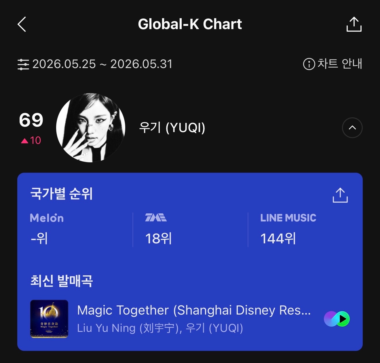 宋雨琦 🤓宋雨琦新生代全能唱作人 Melon正式推出<Global-K Cha
