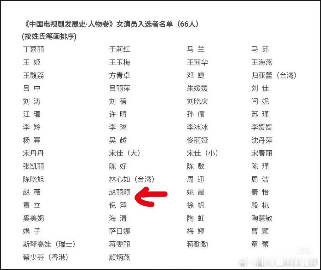 赵丽颖[超话]赵丽颖入选中国电视剧发展史人物卷恭喜赵丽颖入选《中国电视剧发展史·