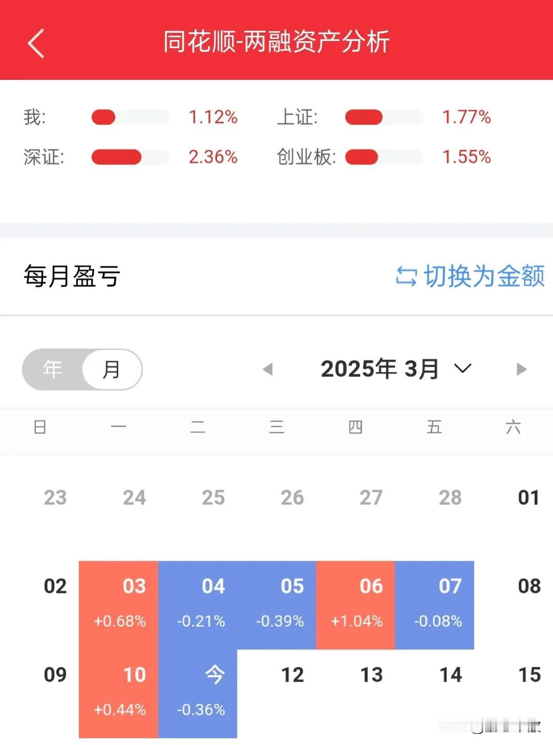 到底下3300还是上3400？一天被耍三回，早上开盘5000家下跌，但是盘面良好