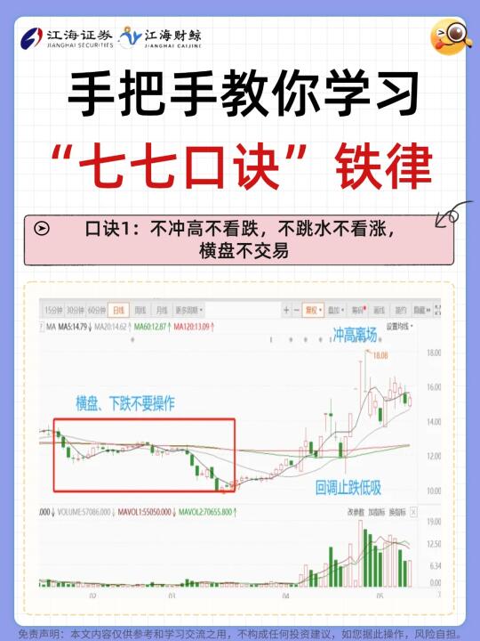 🔥手把手教你学习“七七口诀”铁律