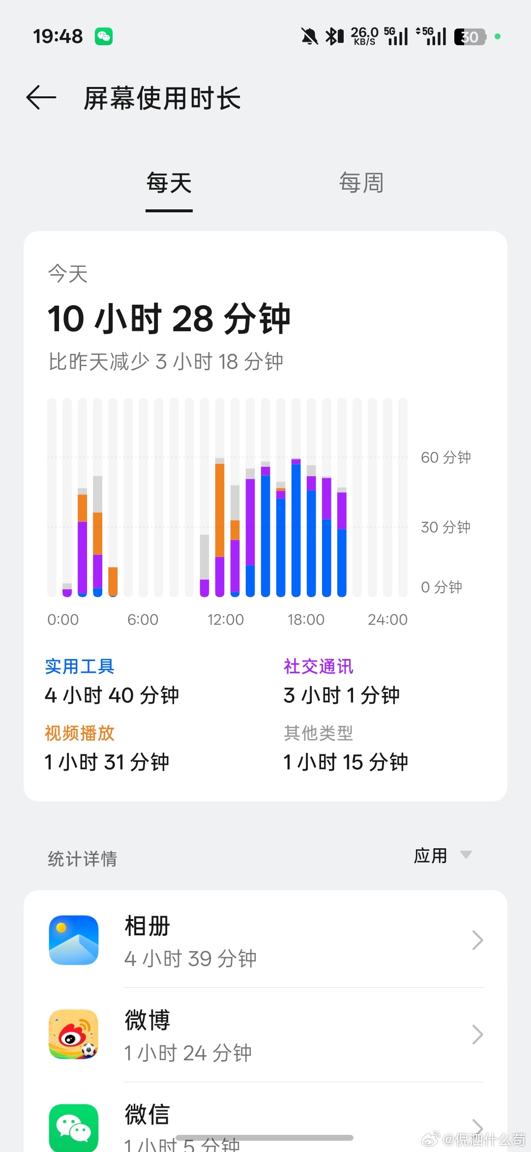 很自恋 欣赏自己近五个小时