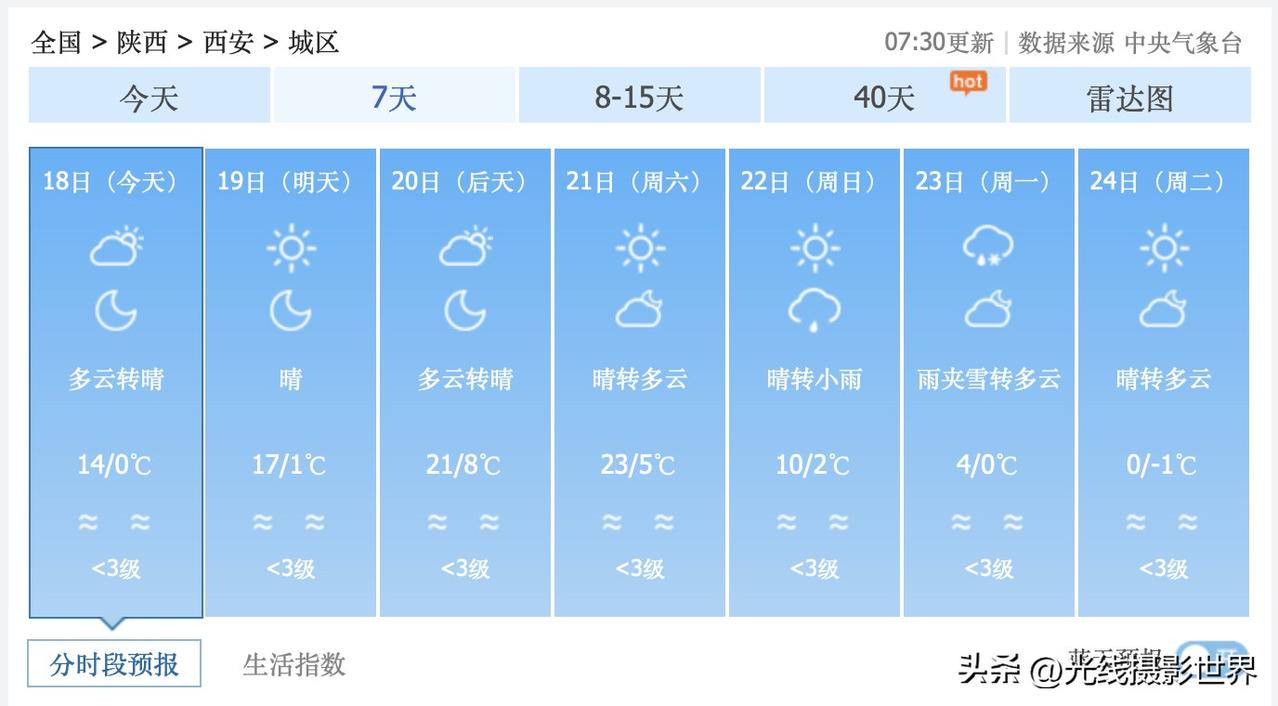 陕西省西安市，即将直接从夏天跌入冰窟窿！2月18日到3月4日，过山车天气来袭，忽