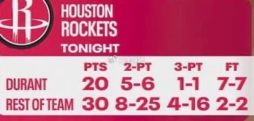 火箭vs湖人火箭再这么铁下去，真要0-2回家了。詹姆斯的球队2-0领先时，系列赛