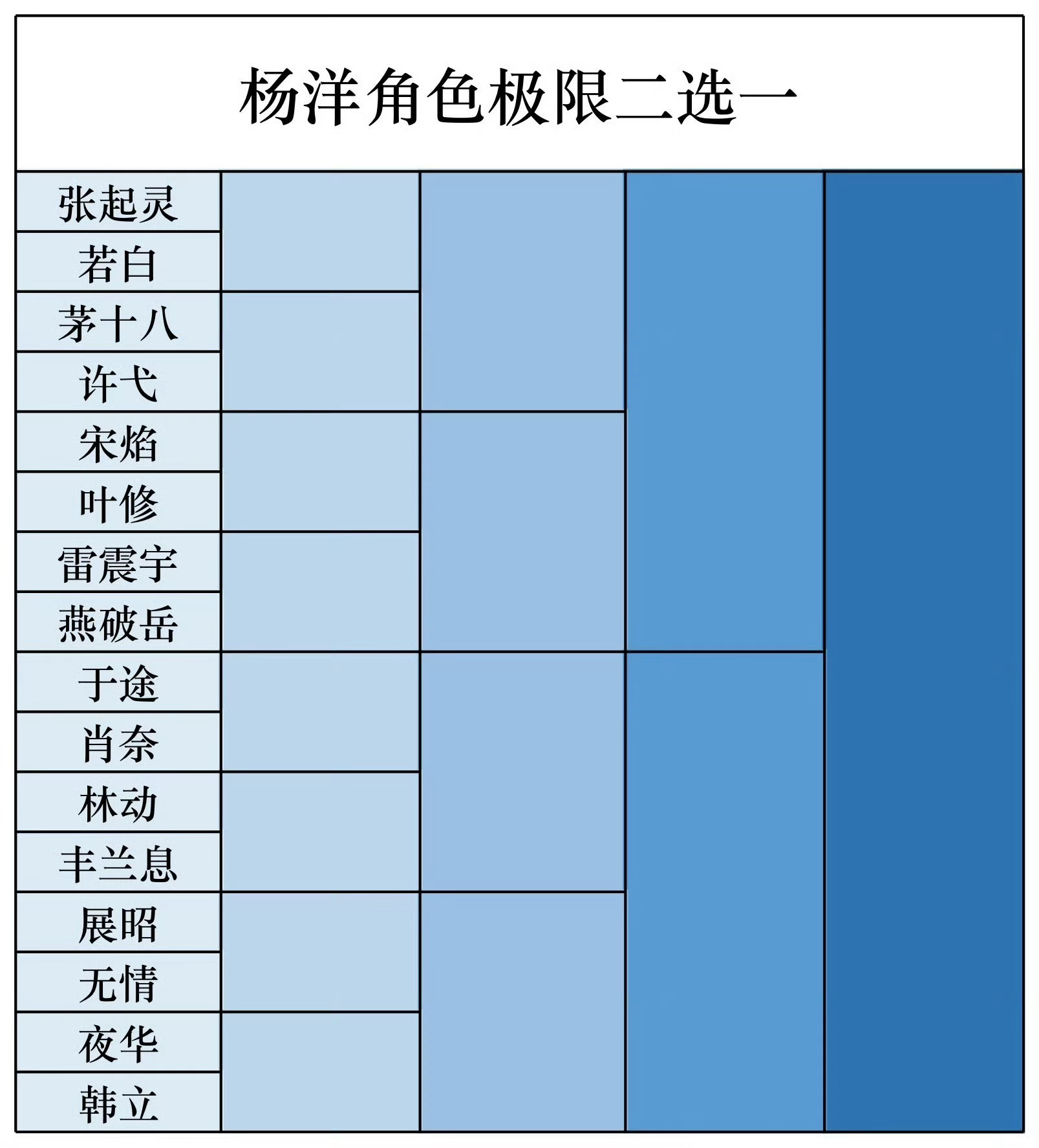 杨洋  sorry啊白月光的杀伤力太强了