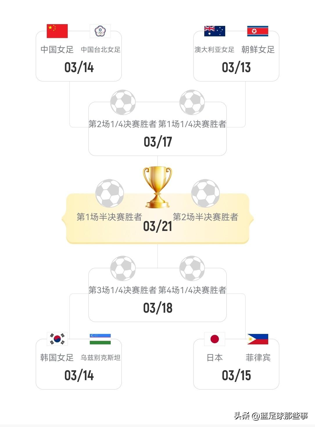 2026年女足亚洲杯最新积分榜：小组赛全部结束，8强和1/4决赛对阵随之全部确定