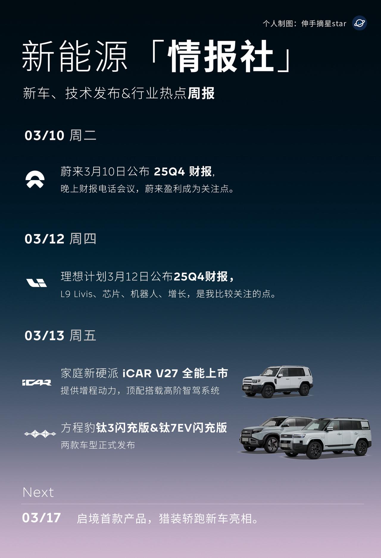 车圈行业热点，本周新车发布没有上周多，
本周关注的热点会是：
10号周二，蔚来公