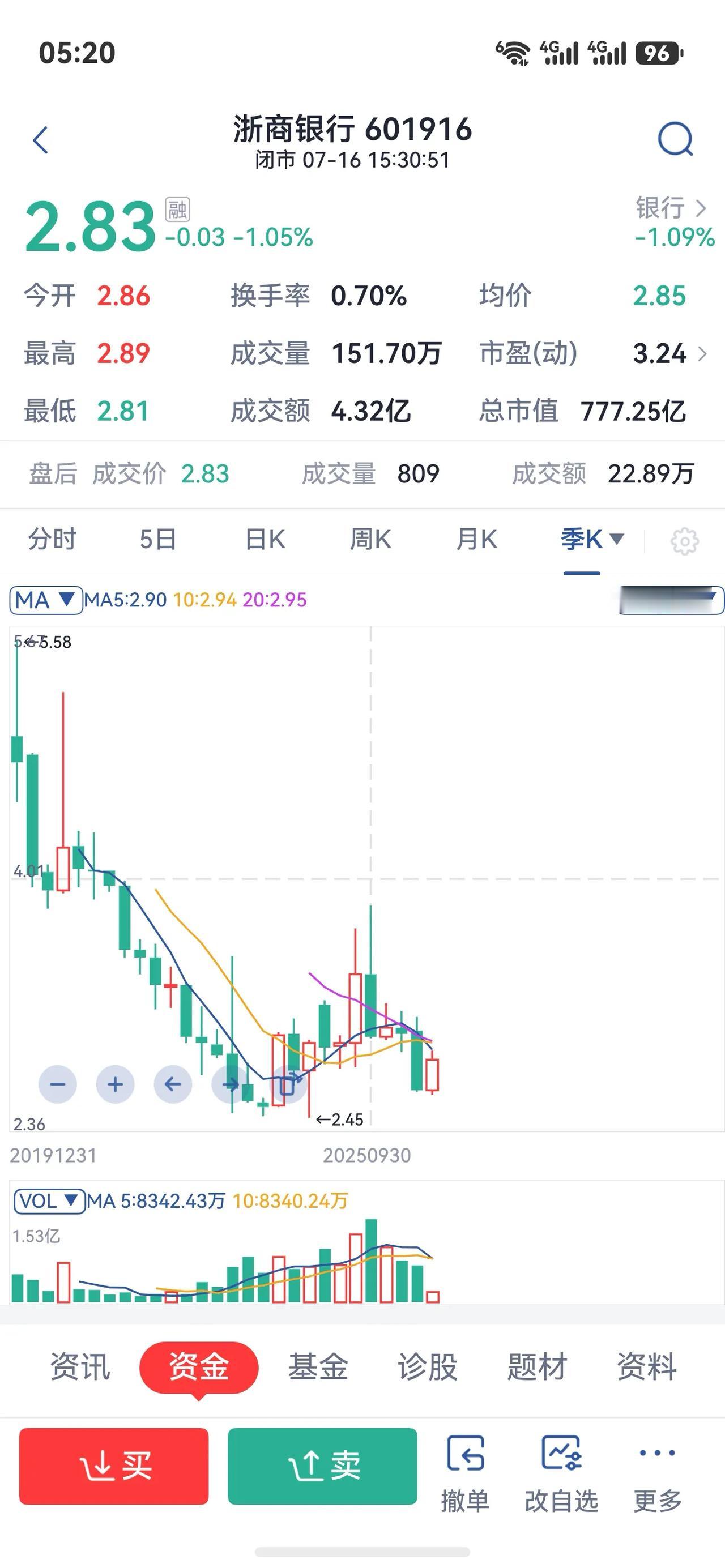 长期持有浙商银行的朋友有福了。当你熬不下去的时候，就来读读吧。建议你立即收藏。