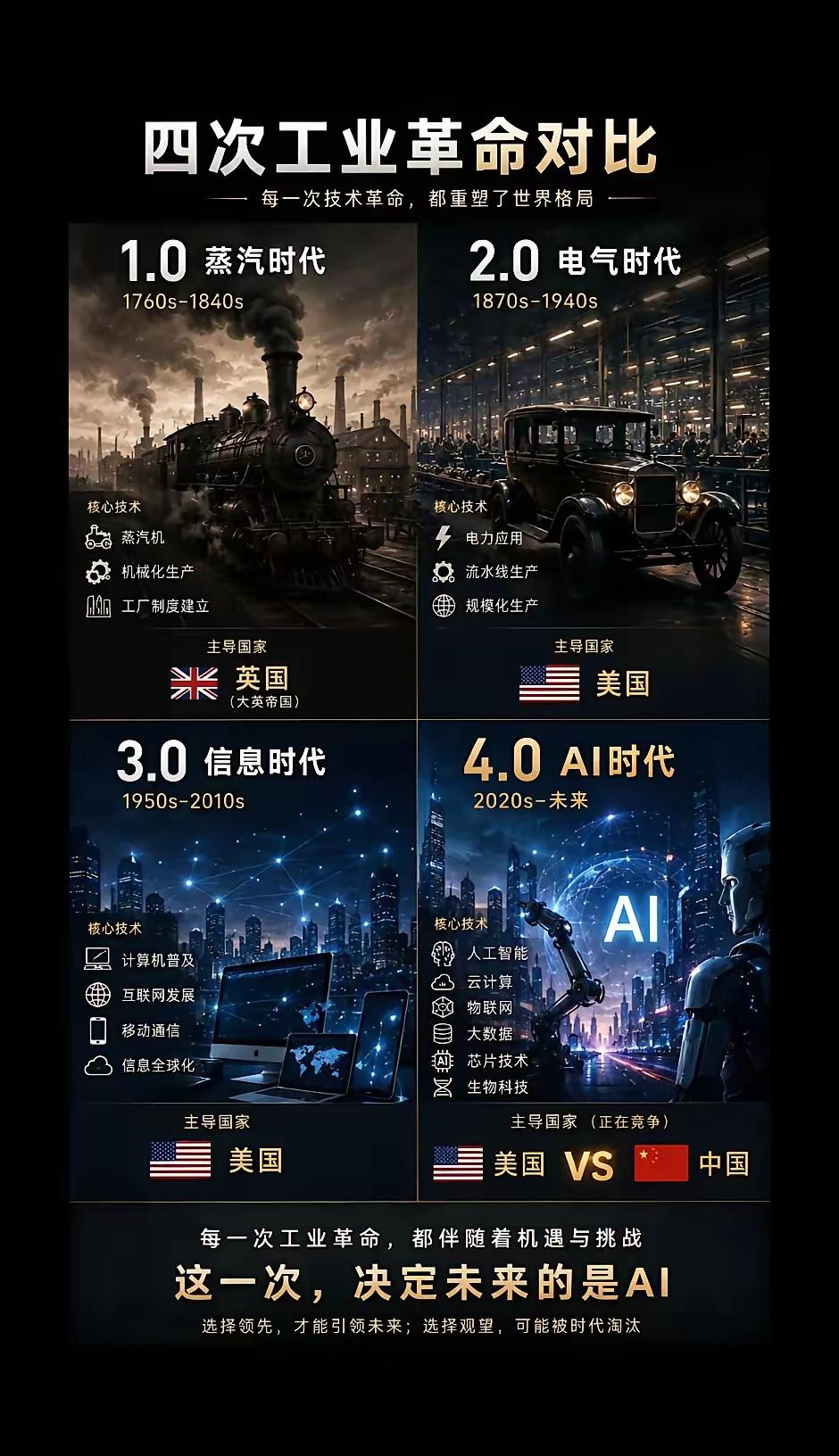第四次工业革命，中国这次绝不缺席！
 
历史从不重复，但会押韵。
 
前三次工业