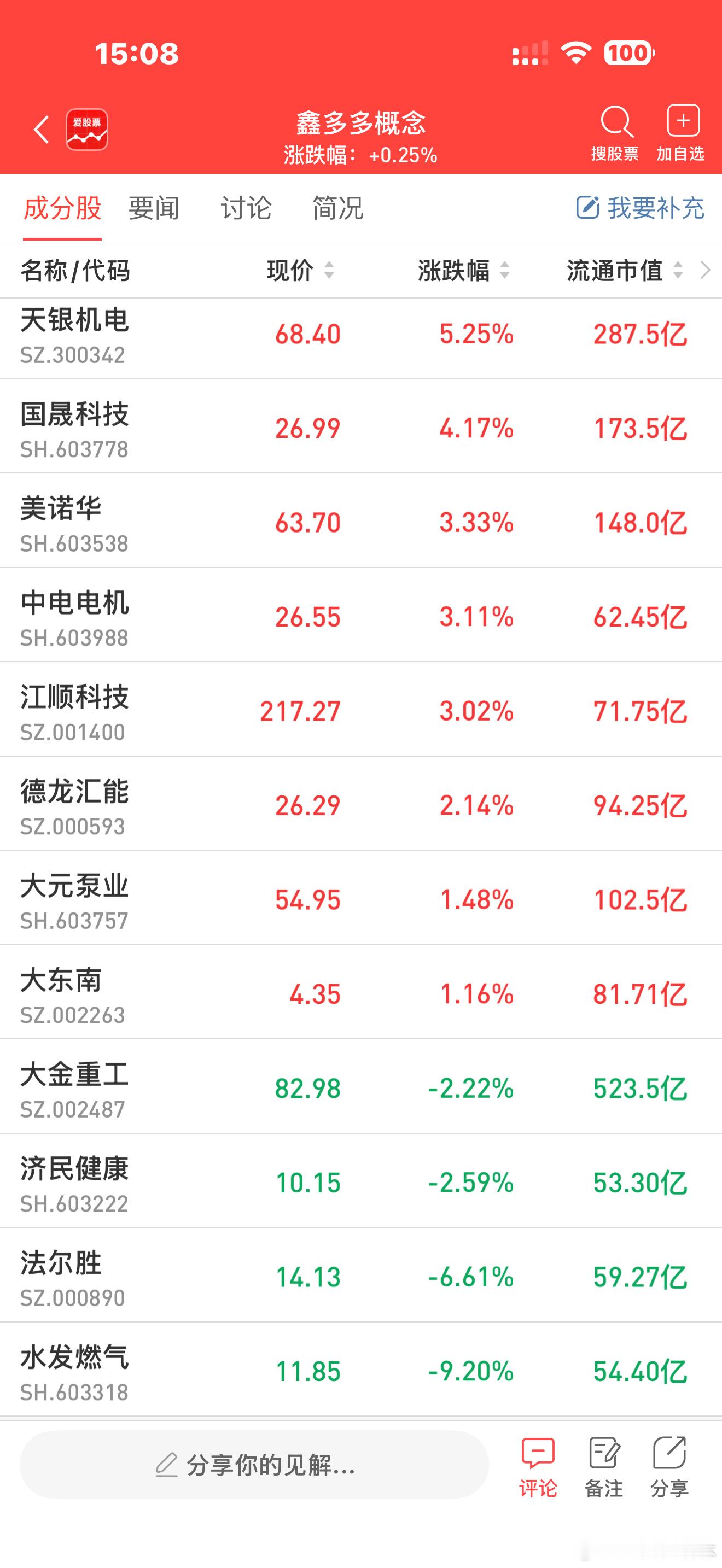 a股财经 【网红牛散“鑫多多”陷争议 投资者：我们在跌停板上死扛 你在高位悄悄离