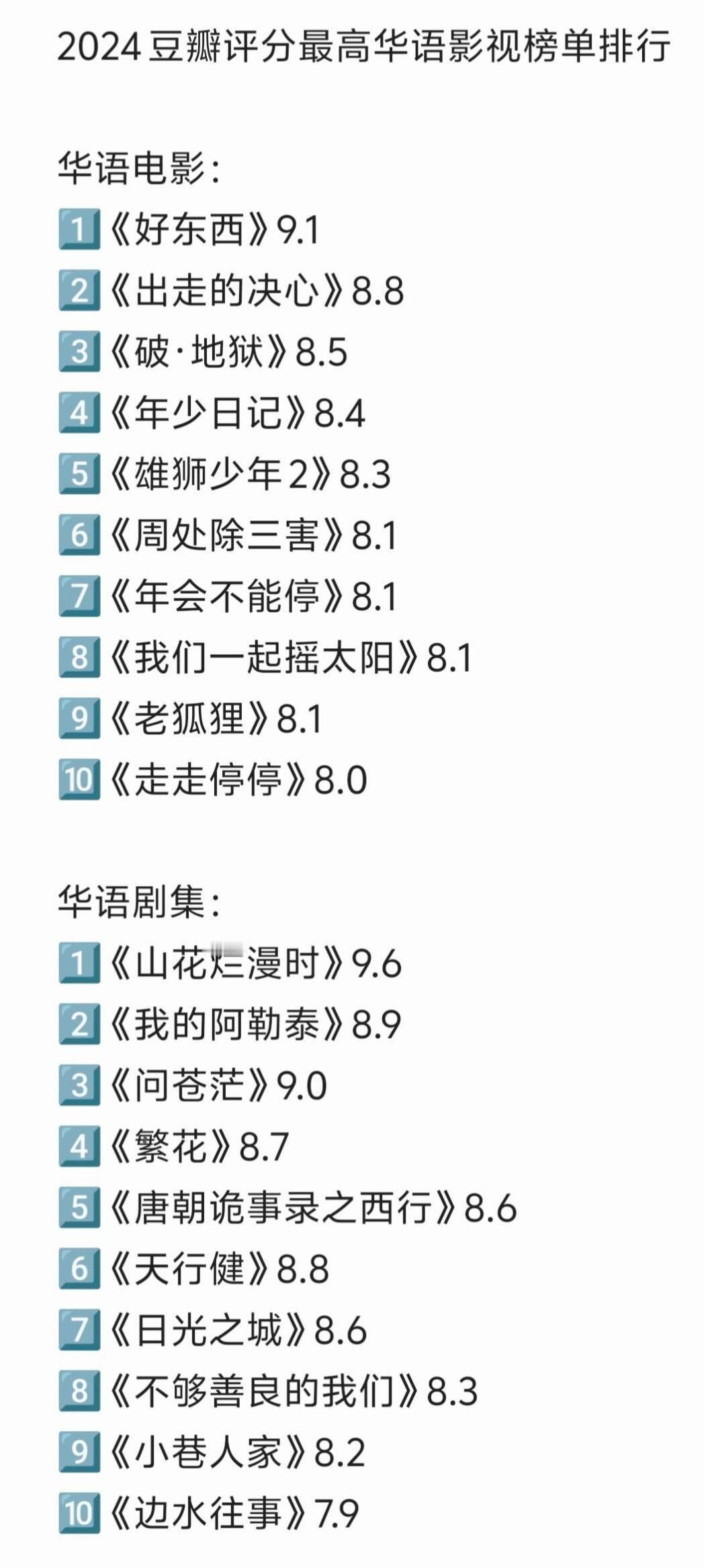 2024豆瓣评分最高华语影视榜单排行 华语电影：《好东西》9.1《出走的决心》8