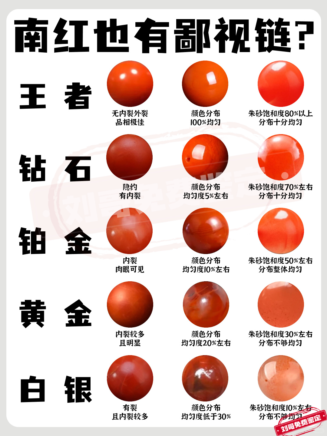 南红也有鄙视链？你是王者还是青铜？