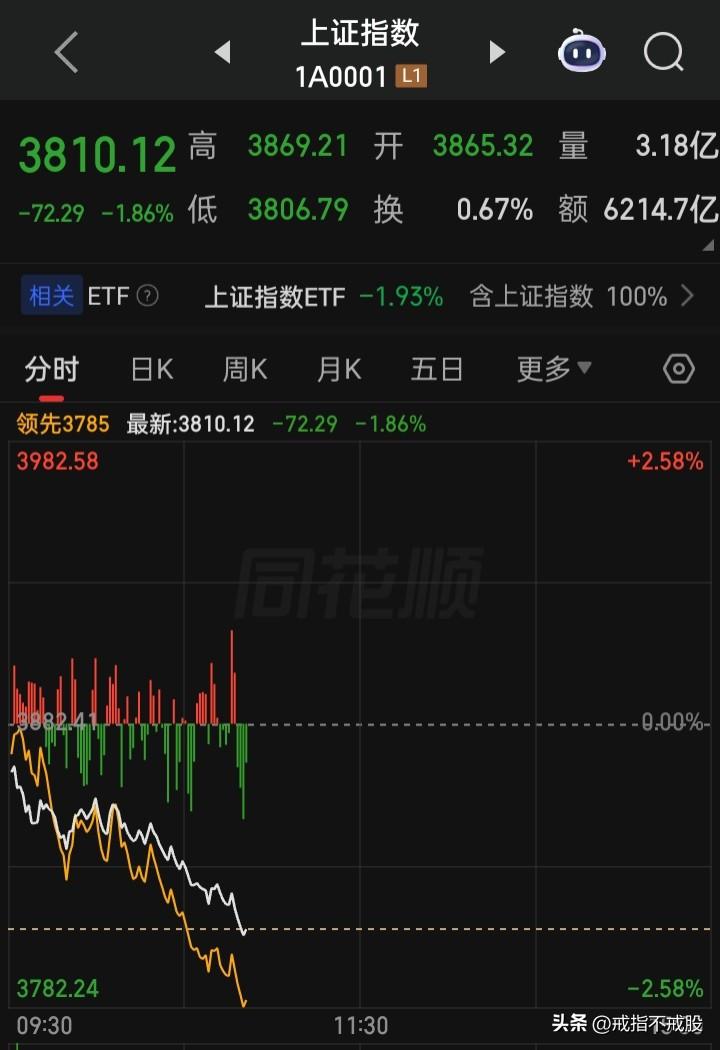 a股是全球最棒最牛最厉害的市场
没有之一
