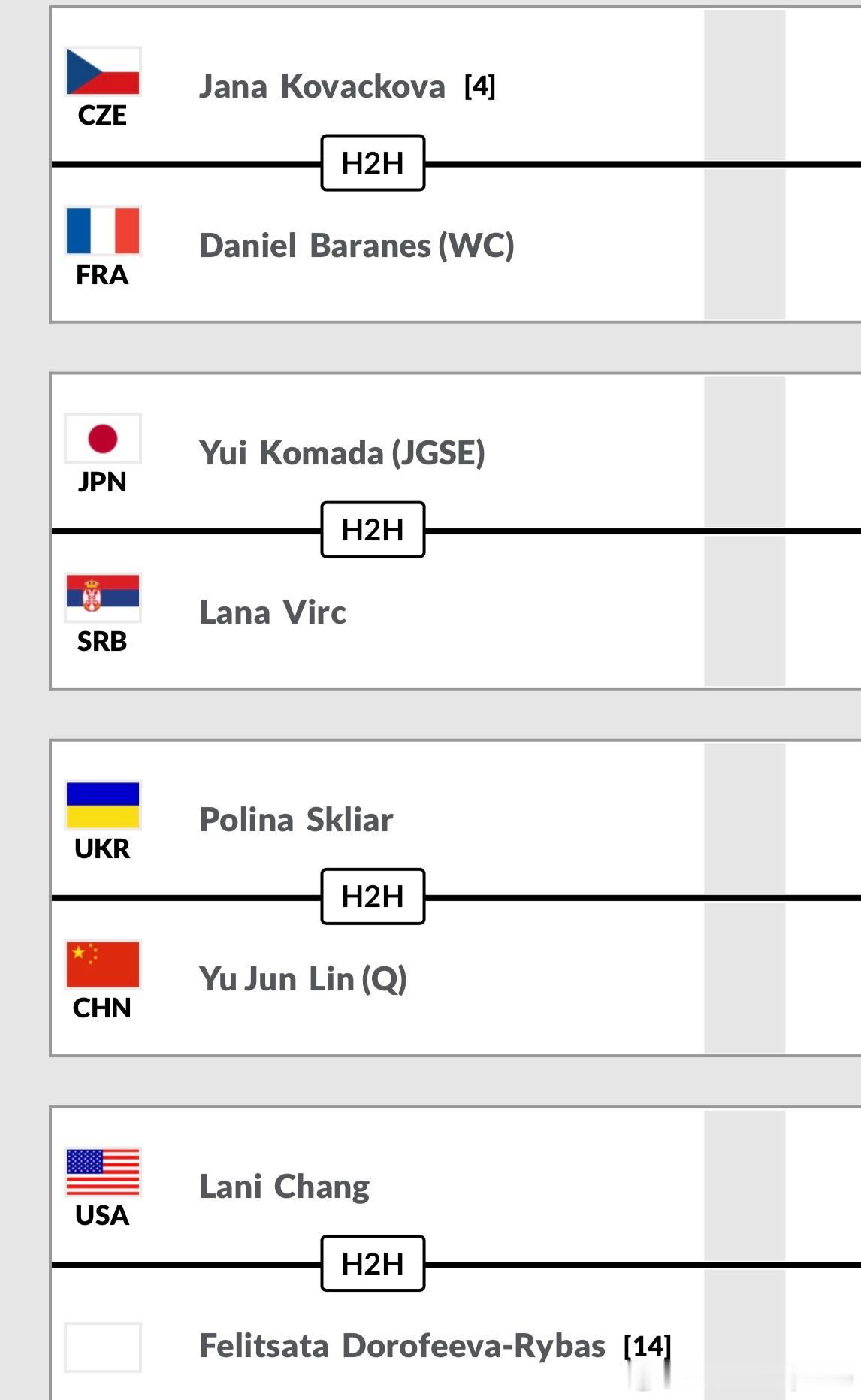法网2026 青少年女单签表（64签）🇨🇳孙心然vs🇨🇿Zajickov
