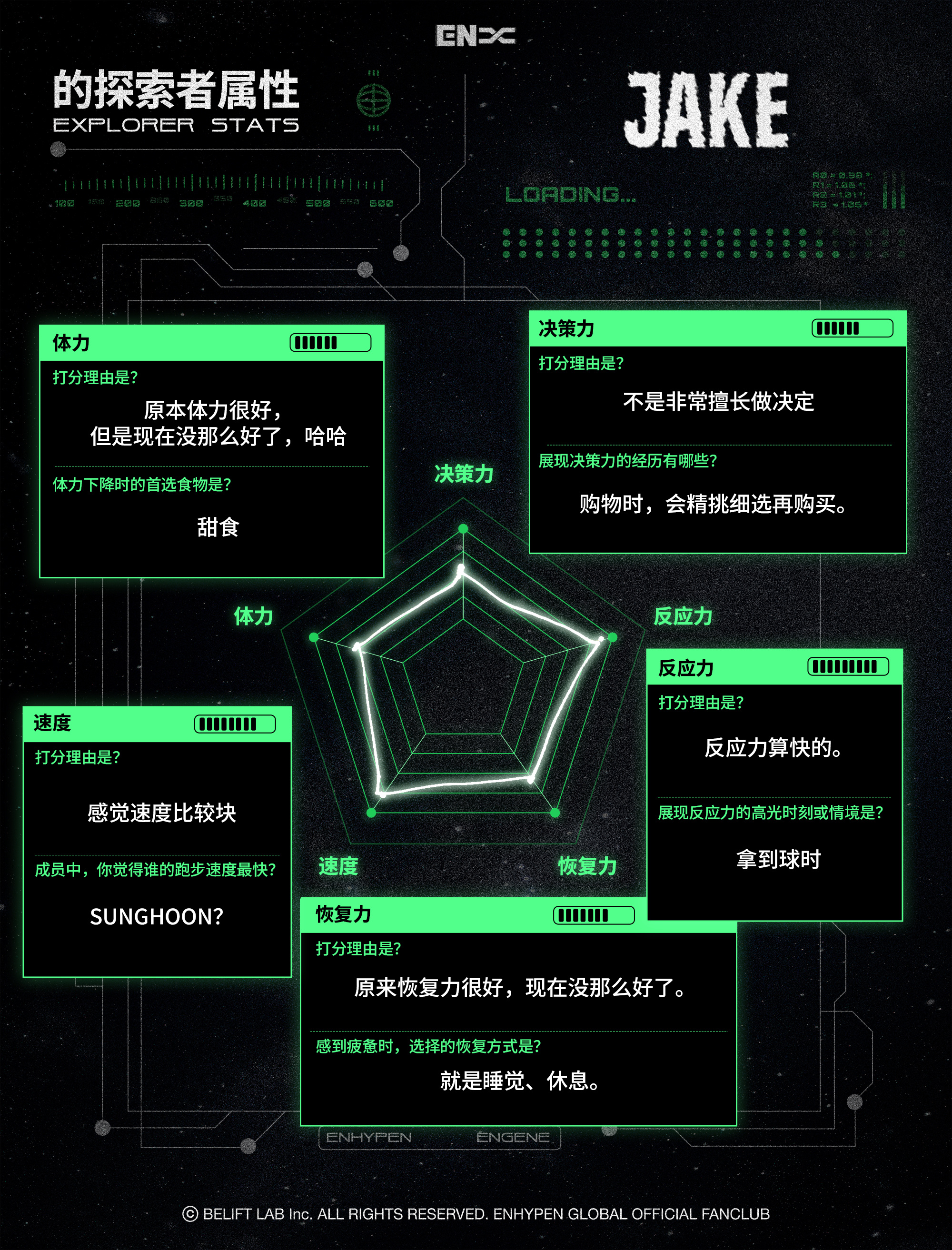 jake的五边形属性图（果然是喜欢吃甜食的一只狗