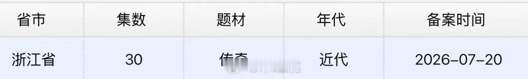 九门30集陈伟霆曾舜晞陈瑶九门过审 陈伟霆曾舜晞陈瑶《九门》过审下证！共30集