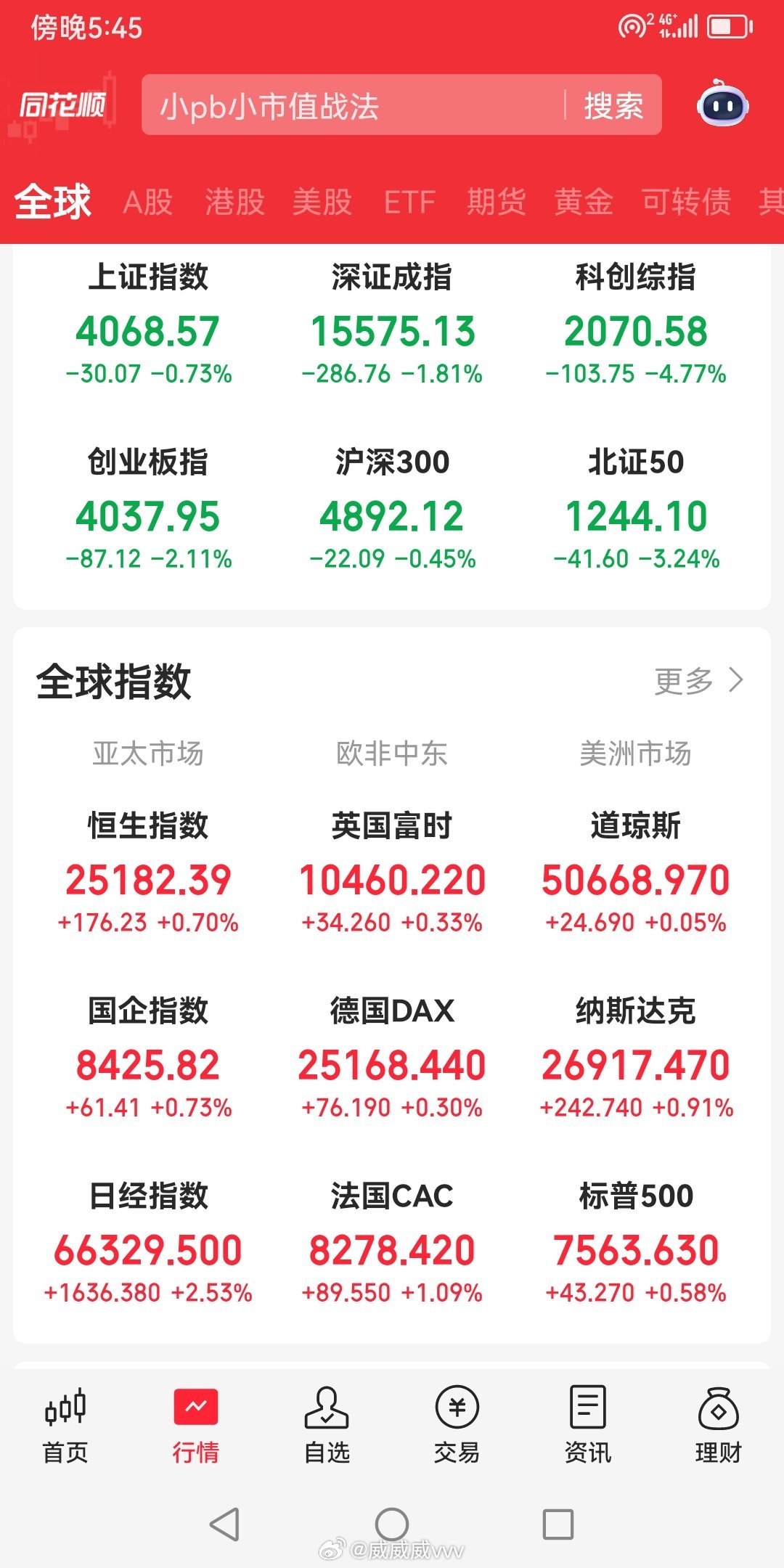 外卖吃不了，只能等着儿童节快乐了。高位科技股A浪，低位服务器还蛮抗揍的，波动巨大