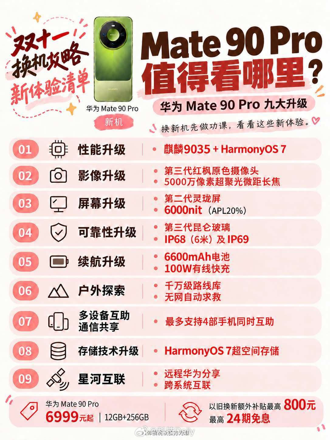 双十一Mate90享24期免息叠国补 Mate 90系列这么有诚意，直接免息了，