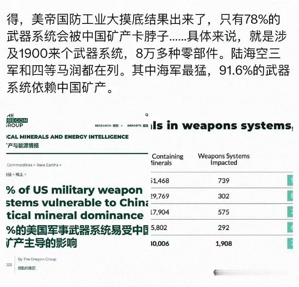 居然还有22%没被中国稀土卡脖子[笑cry]，一定要卡死！[doge]烽火问鼎计