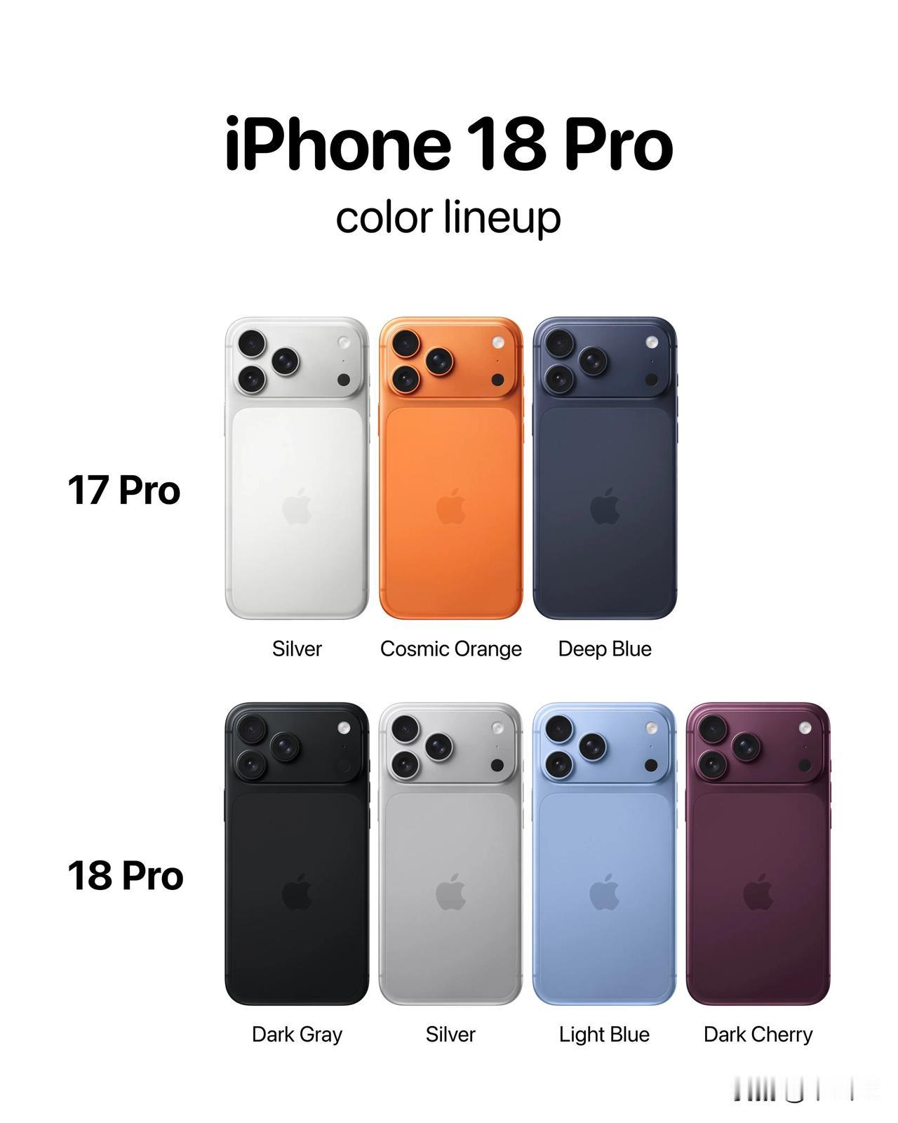 iPhone 17 Pro降了1000块

标准版只降200，Pro系列降100