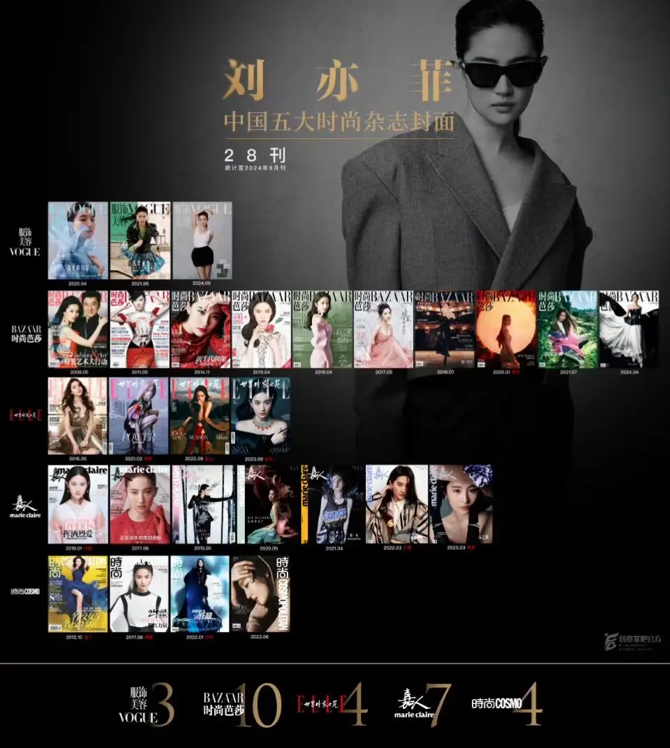 期待Vogue金九女帝刘亦菲！