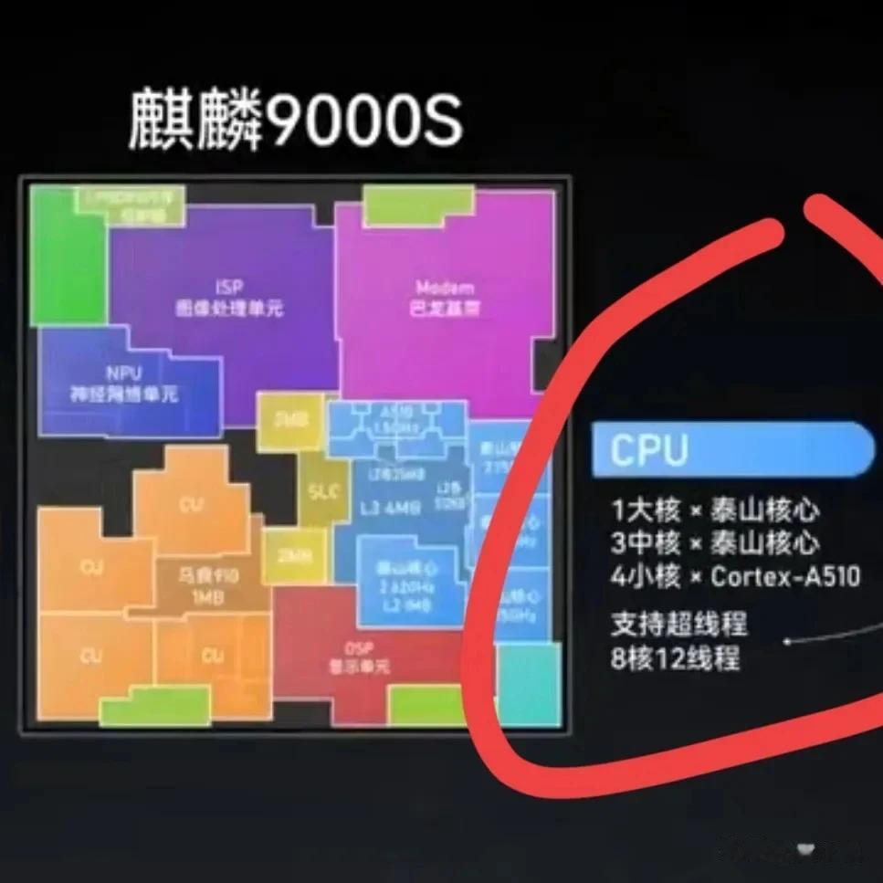 系统升级后有惊喜，八核变十二核了！华子除了送卫星电话还送“核心”？说不定下次再升