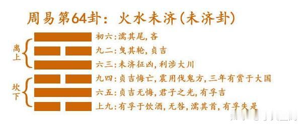 刚才站桩的时候理解到的，选股要选水火既济的，不能选水火未济的，水火既济的卦是水在