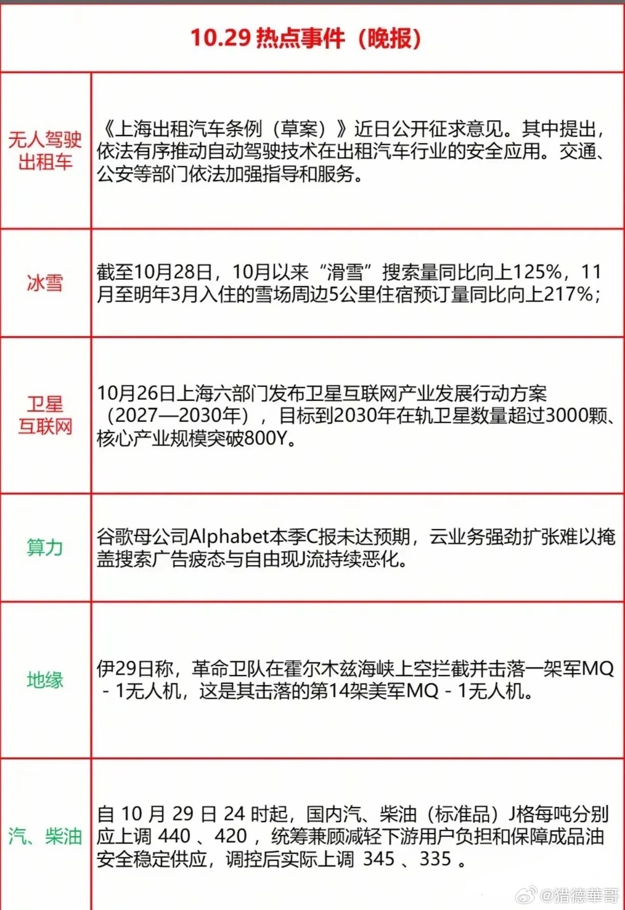 晚间多线索舆情汇总：地缘、算力、涨价多条主线共振一、地缘与能源伊朗称在霍尔木兹海