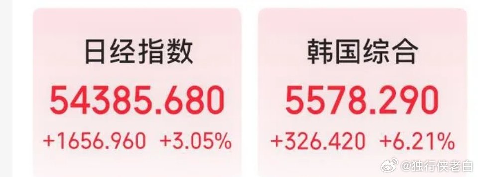 特朗普又来画k线了。盘前提示🔔：市场真的是变幻莫测！昨天要死要活的，今天就又不