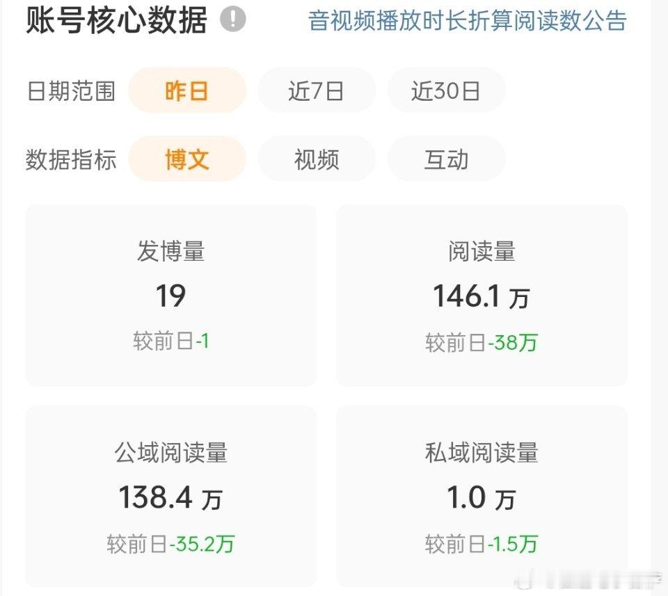 昨天发了很多碎碎念，竟然还能有100w，谢谢大眼 