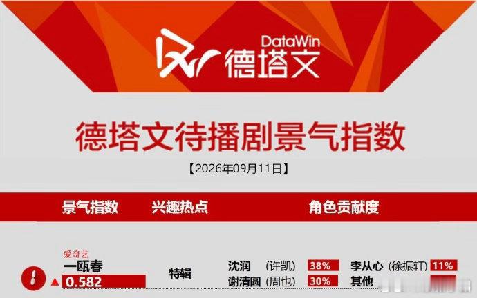 许凯一瓯春德塔文登顶 ​​​