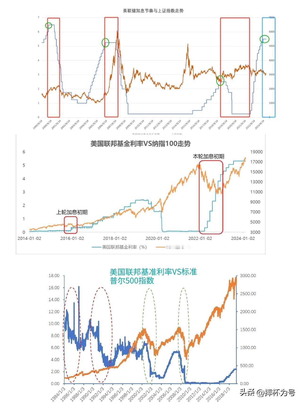 美联储降息的风吹了两年了，始终没落地，即便9月份真的降息可以从过往的降息周期看对