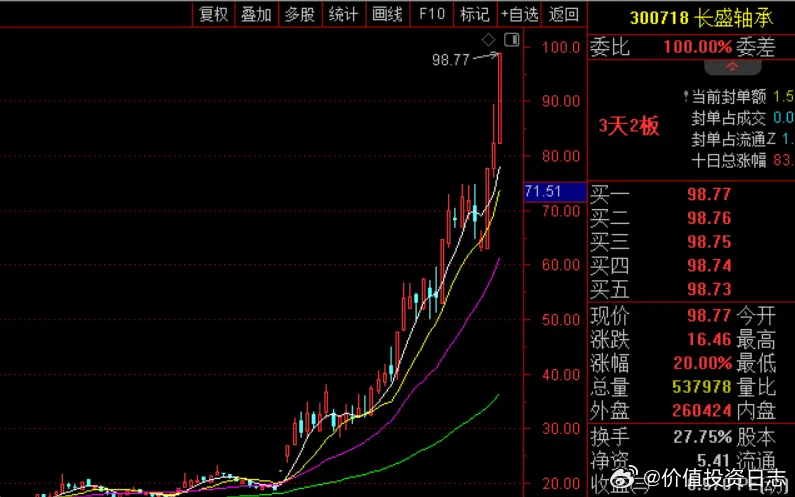 价值投资日志[超话]  摩根士丹利发布了一个研报，全球人形机器人100强，中国占