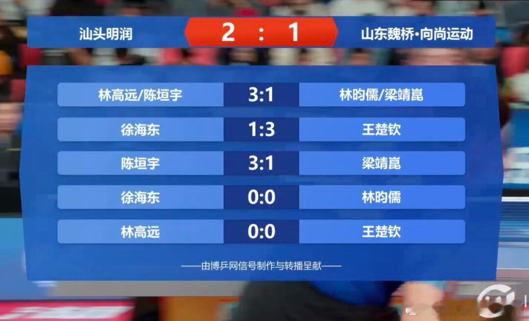 林昀儒你努努力，魏桥加油啊！ 